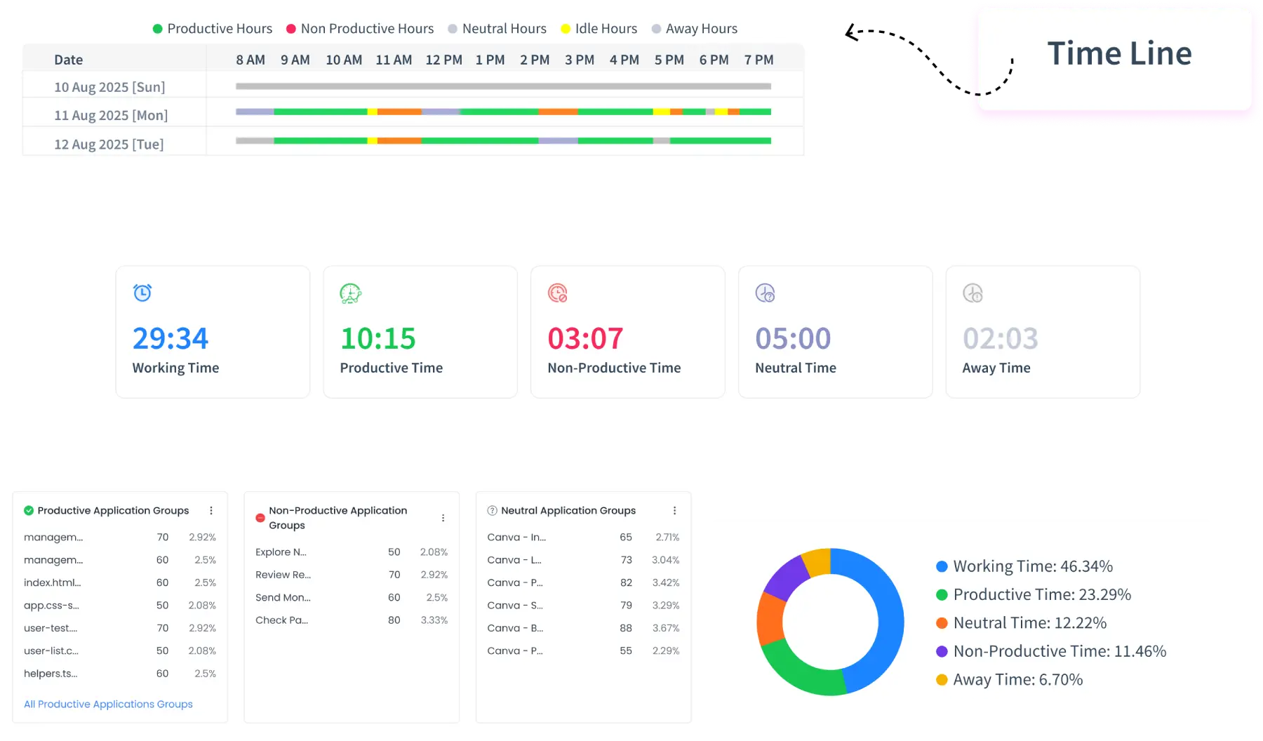 Manual Logs & Bulk Edits