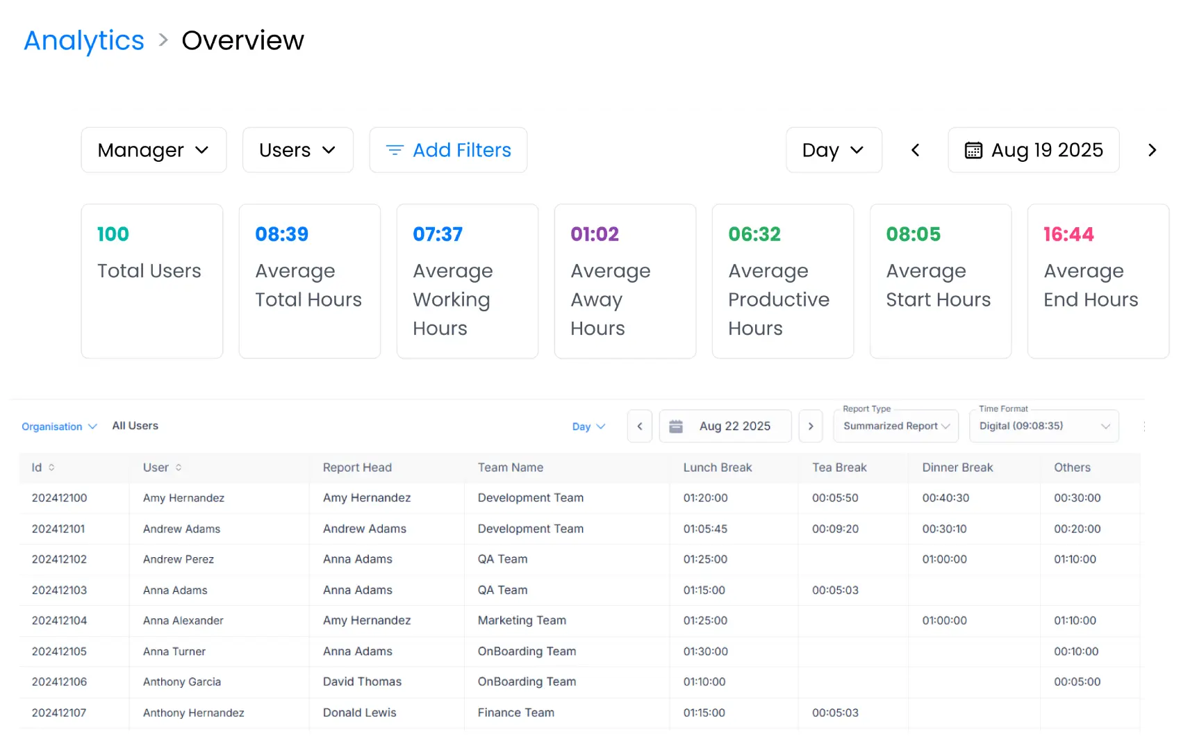 Comprehensive Work Log Reports