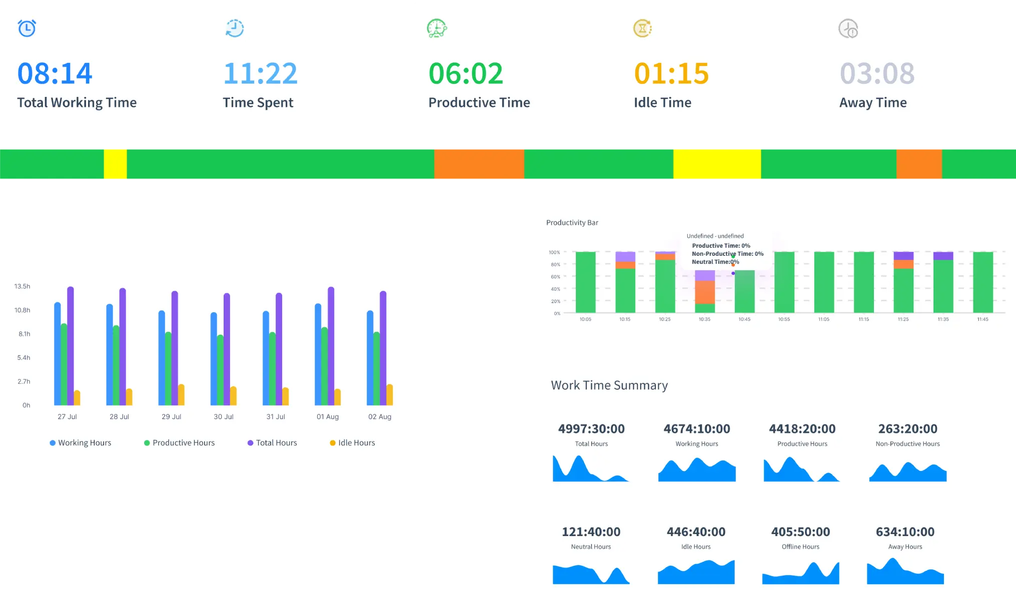 Timesheets & Invoice Management