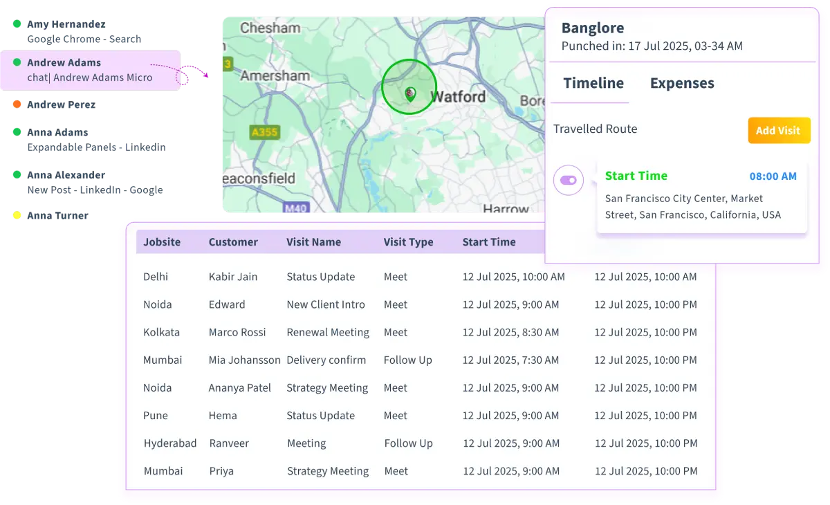 Comprehensive Work Log Reports