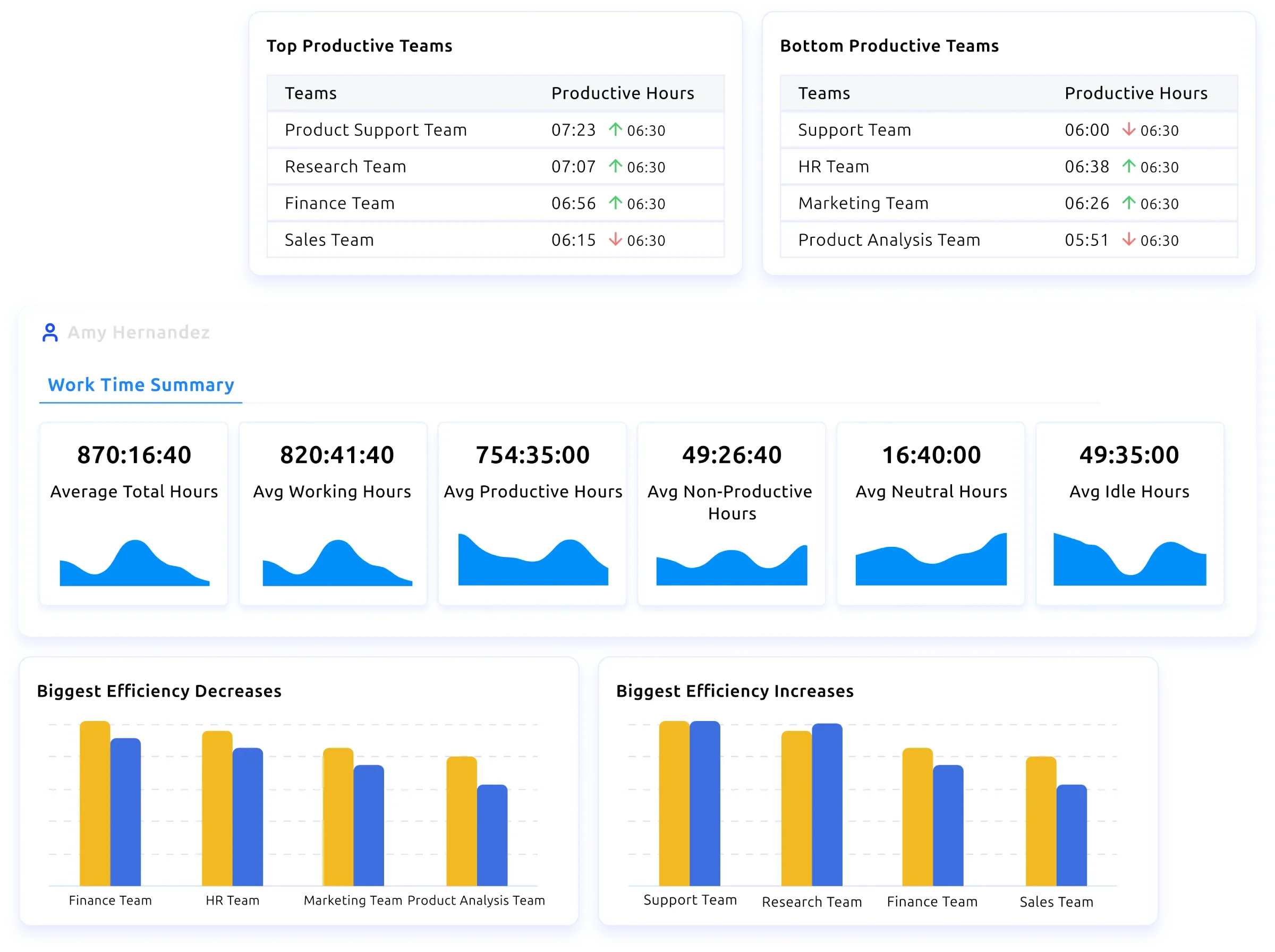 Workforce Intelligence Platform 