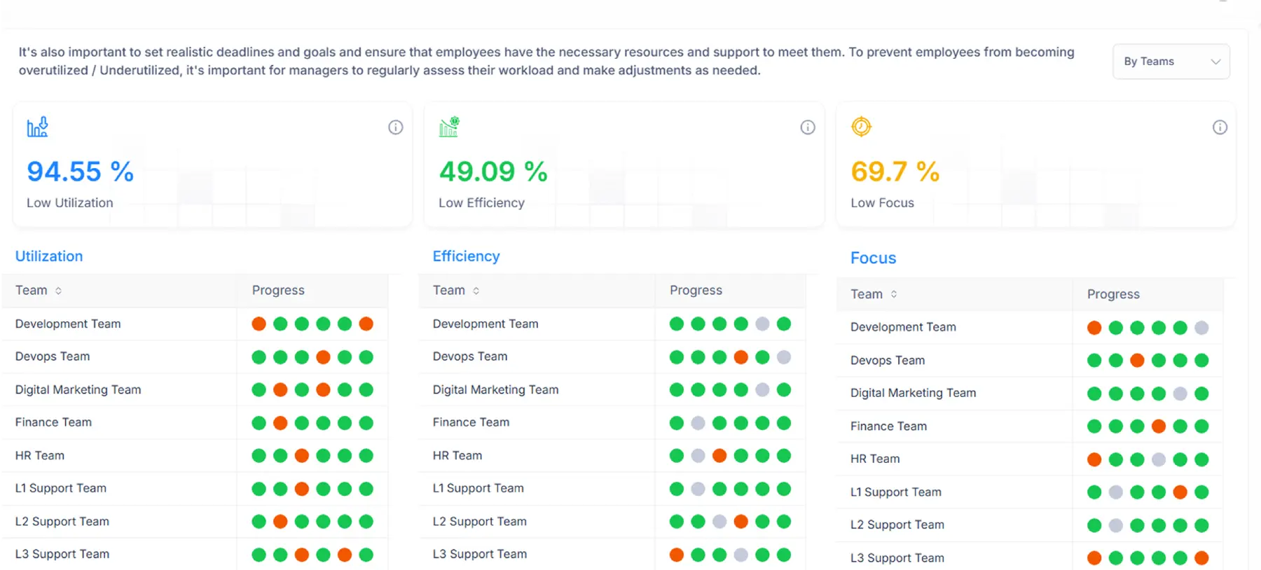 Timesheet Approval & Invoice Generation