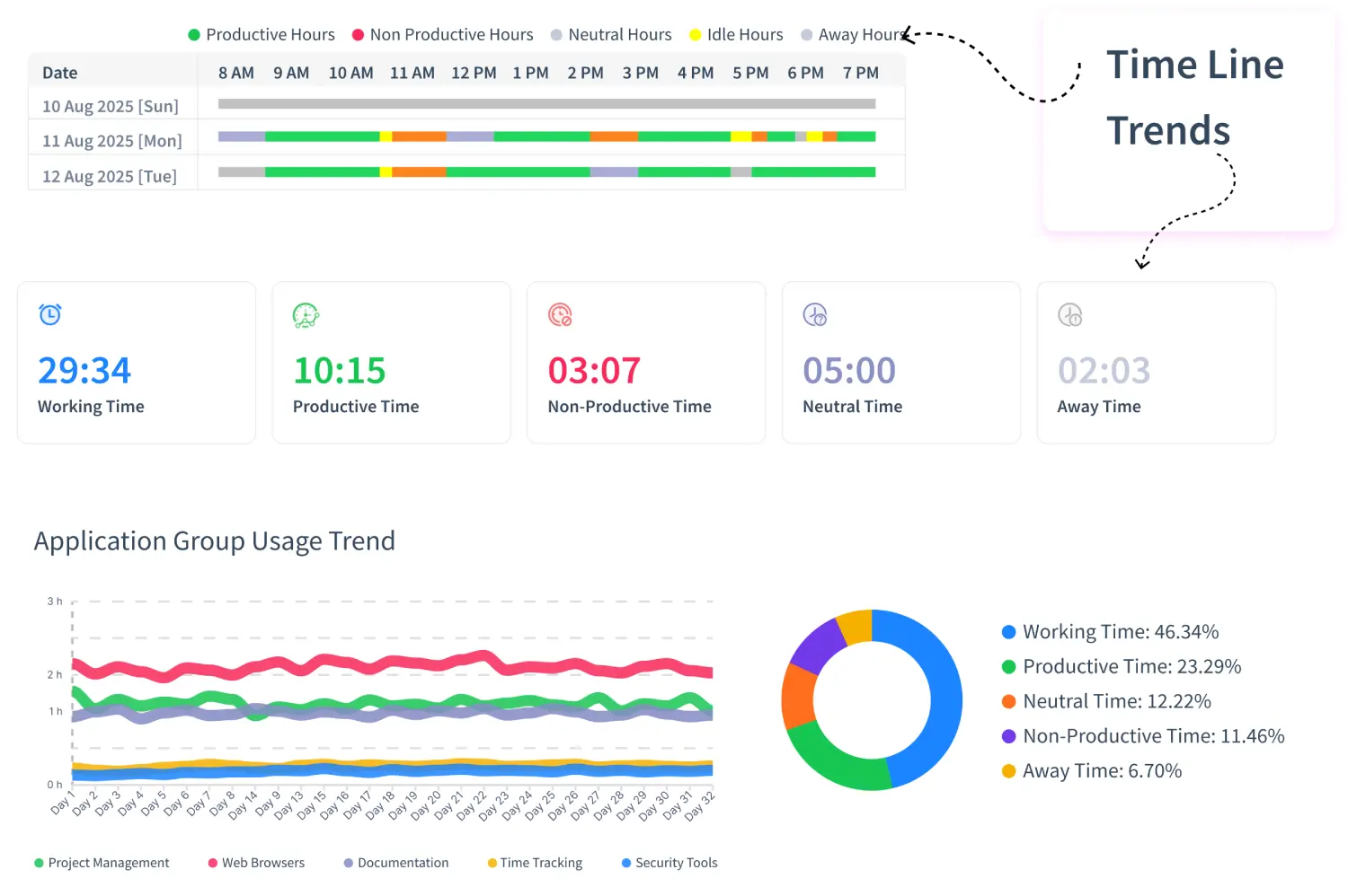 Comprehensive Work Log Reports