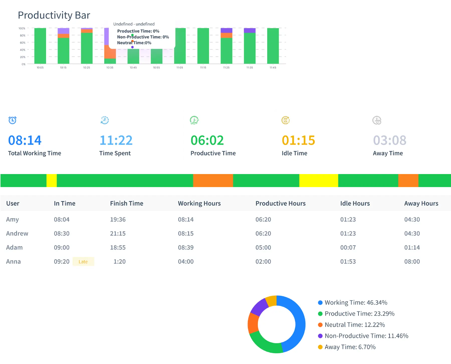Comprehensive Work Log Reports