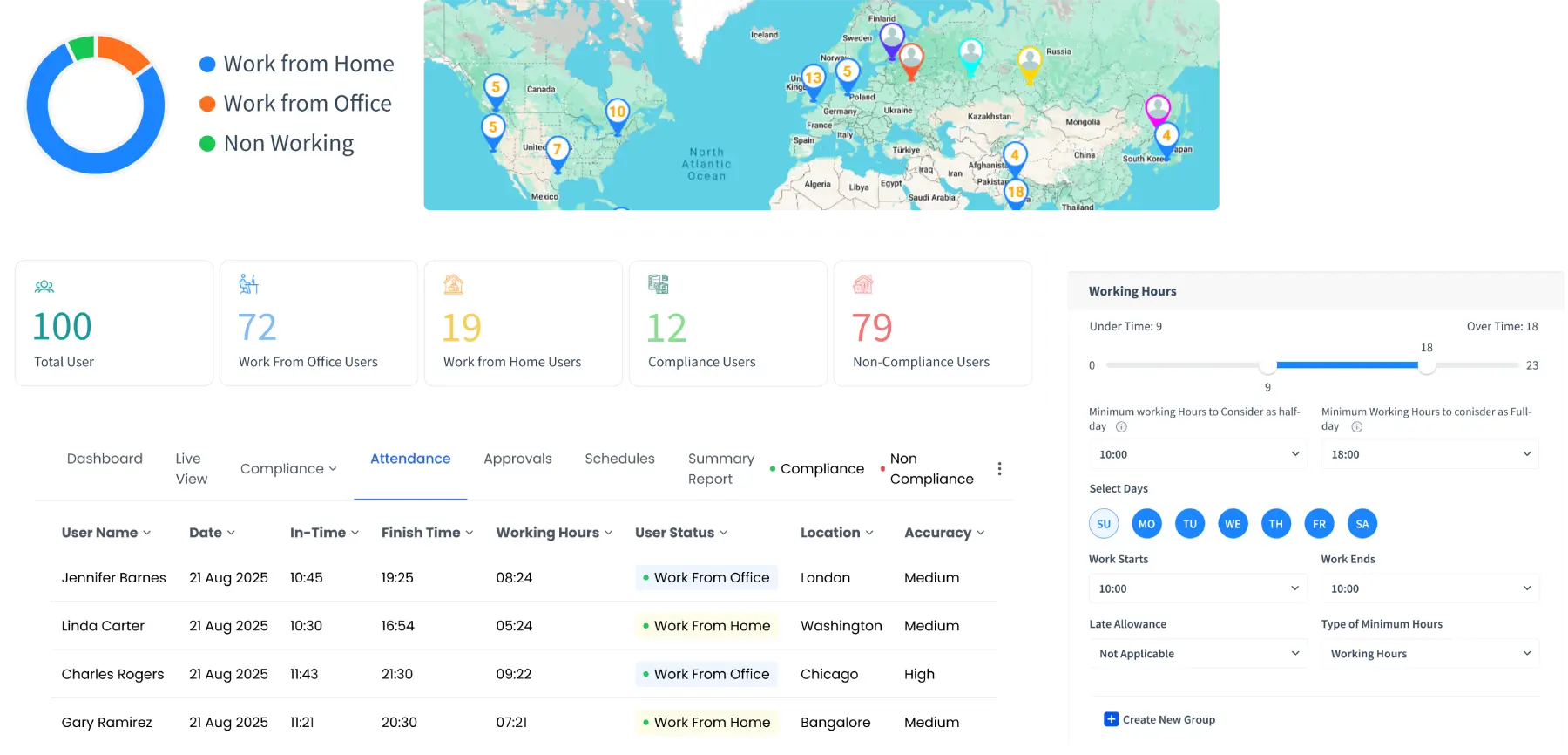 Timesheets & Invoice Management