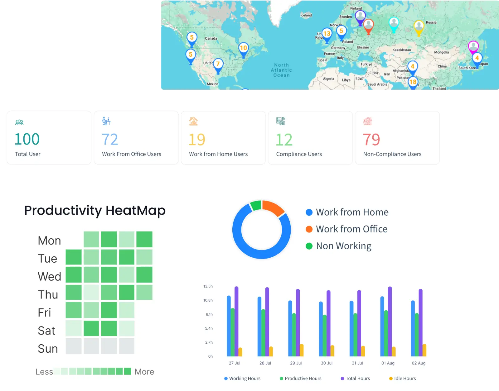 Comprehensive Work Log Reports