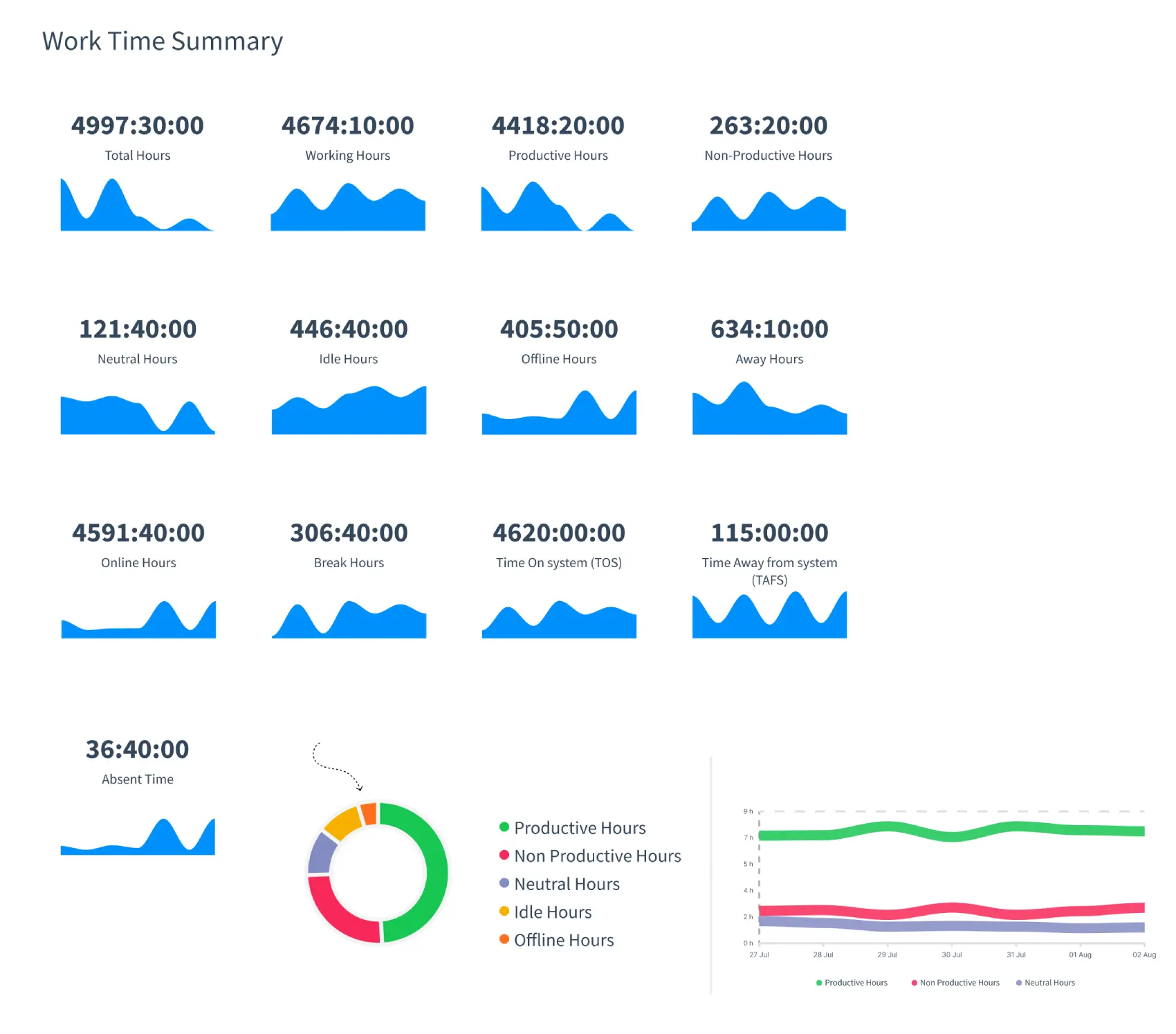 Timesheets & Invoice Management